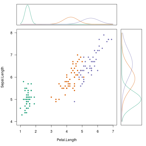 plot of chunk dayone