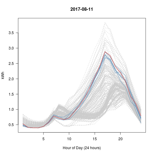 plot of chunk daytwo