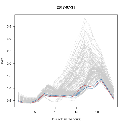 plot of chunk daytwo