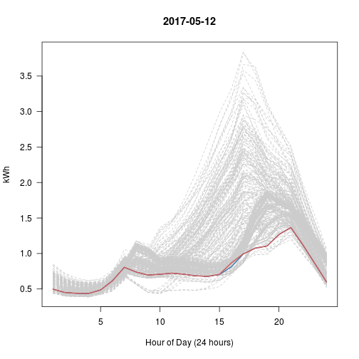 plot of chunk daytwo
