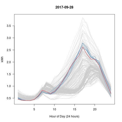 plot of chunk daytwo