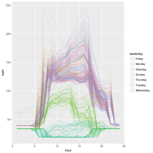 plot of chunk pca