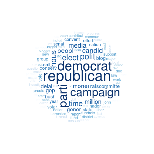 plot of chunk wordcloud