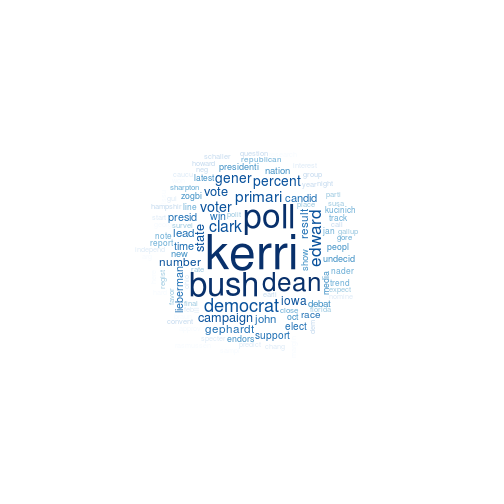 plot of chunk wordcloud