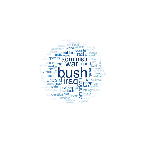 plot of chunk wordcloud