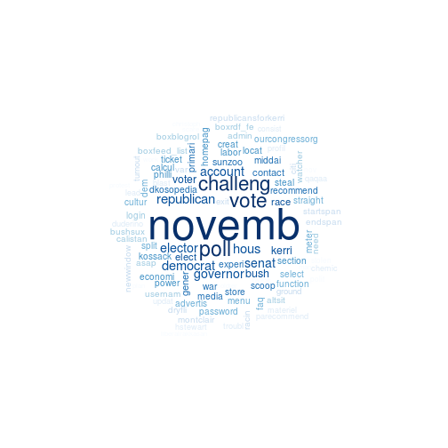 plot of chunk wordcloud