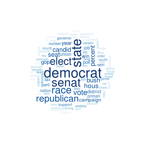plot of chunk wordcloud